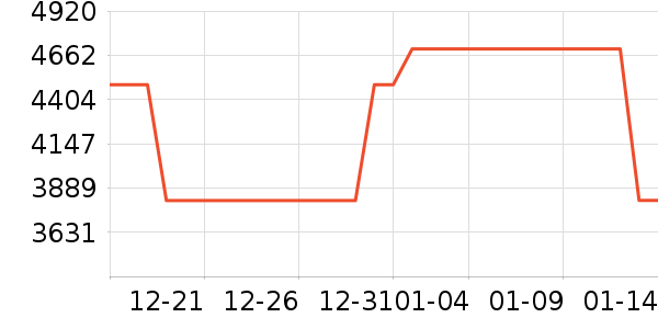 ������ɻ���ʷ�۸�