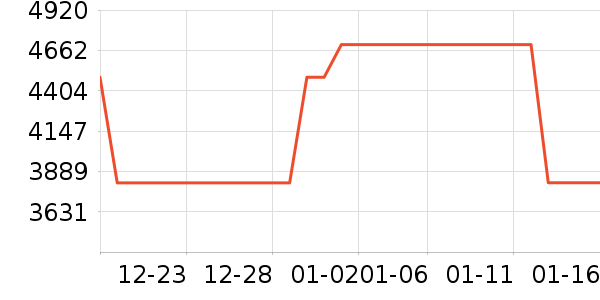 ������ɻ���ʷ�۸�