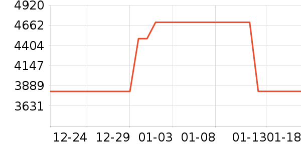 ������ɻ���ʷ�۸�