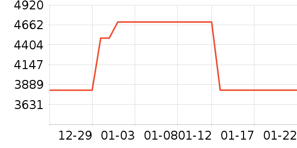 ������ɻ���ʷ�۸�