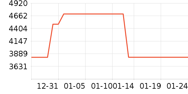 ������ɻ���ʷ�۸�