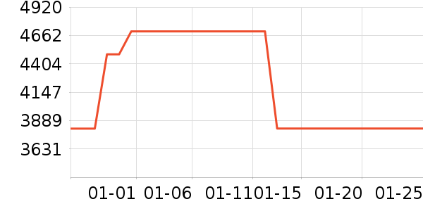 ������ɻ���ʷ�۸�