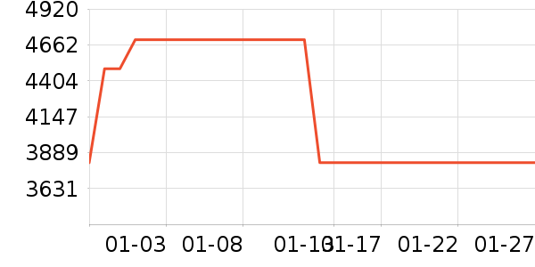 ������ɻ���ʷ�۸�