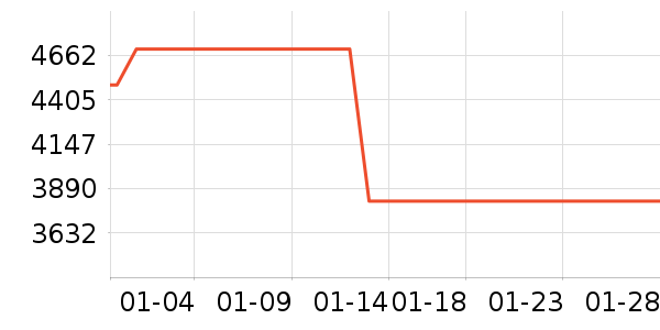 ������ɻ���ʷ�۸�