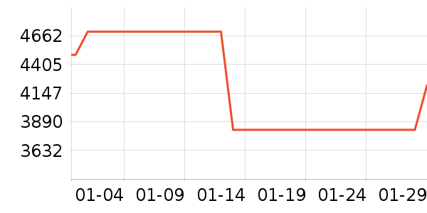 ������ɻ���ʷ�۸�