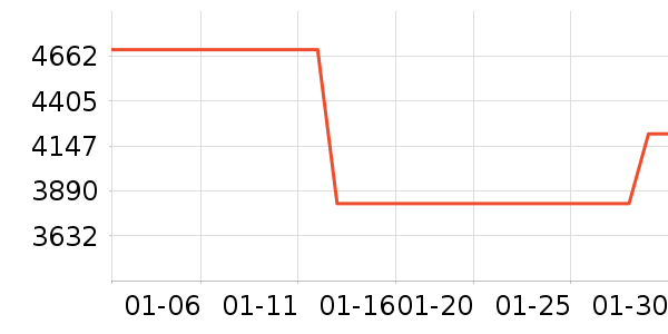 ������ɻ���ʷ�۸�