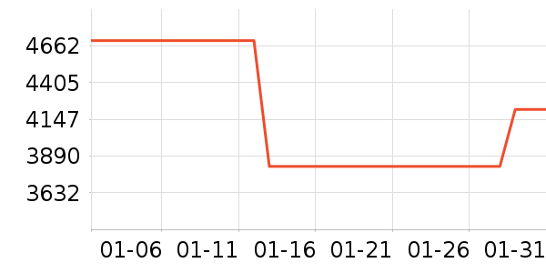 ������ɻ���ʷ�۸�