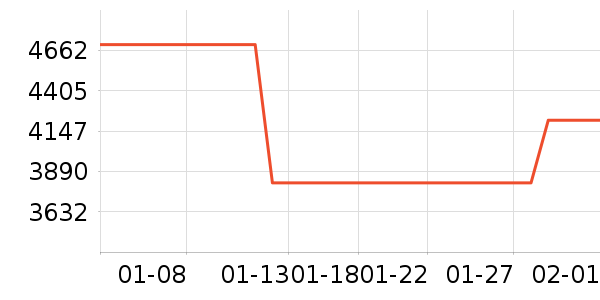 ������ɻ���ʷ�۸�