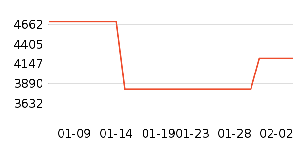 ������ɻ���ʷ�۸�