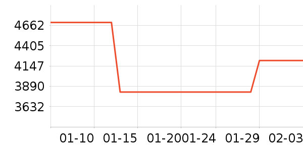 ������ɻ���ʷ�۸�