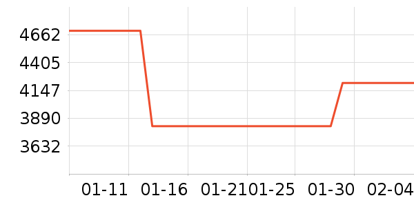 ������ɻ���ʷ�۸�