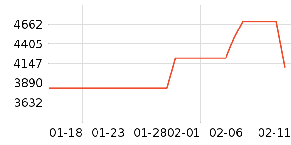 ������ɻ���ʷ�۸�