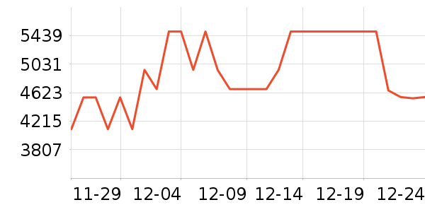 ������ɻ���ʷ�۸�