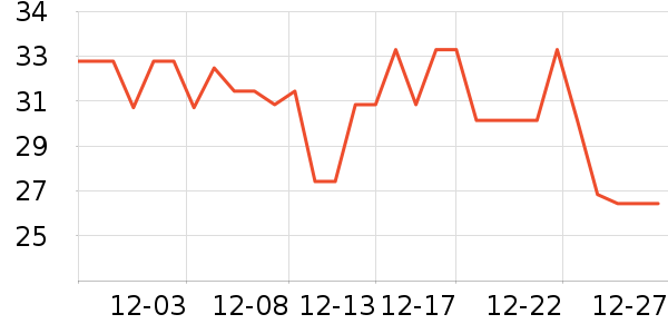 ��ţ����/������ʷ�۸�