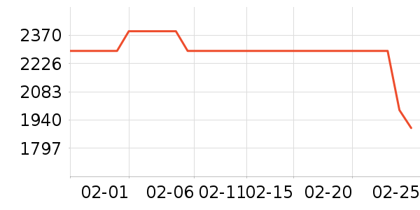 ��ɭ�紵����ʷ�۸�