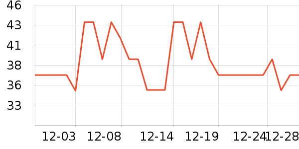 ͳһ������ʷ�۸�