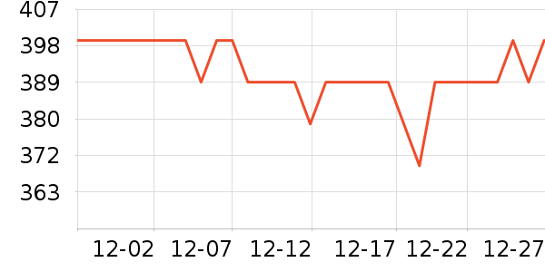 �������ر�����ʷ�۸�