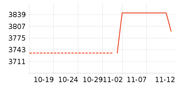 ��Ϊ��ʷ�۸�