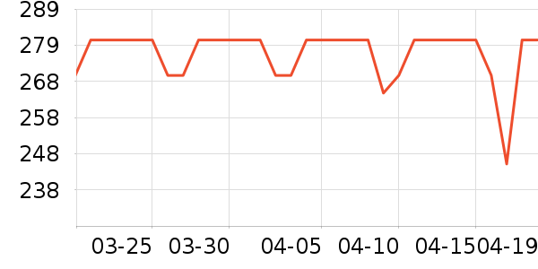 ��ʫϴ��ˮ��ʷ�۸�