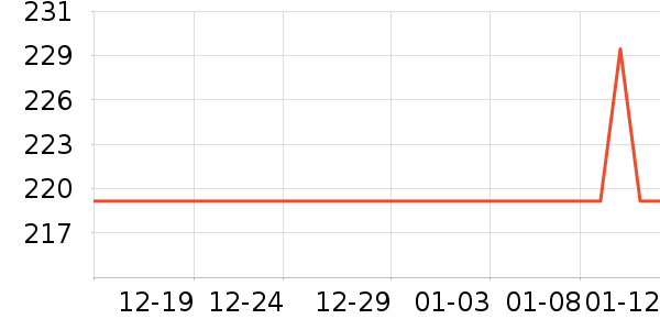 a2ţ��/��Ʒ��ʷ�۸�