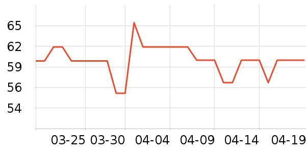 ���������;���ʷ�۸�