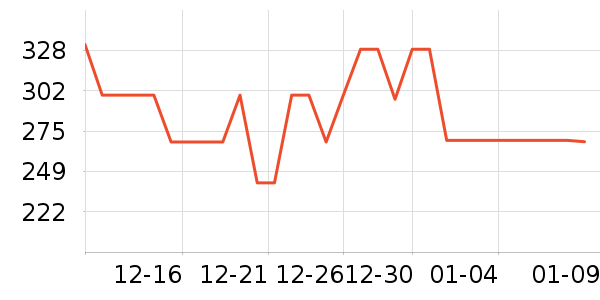 �����ֳ�������ʷ�۸�