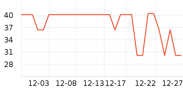 One's Member������ʷ�۸�