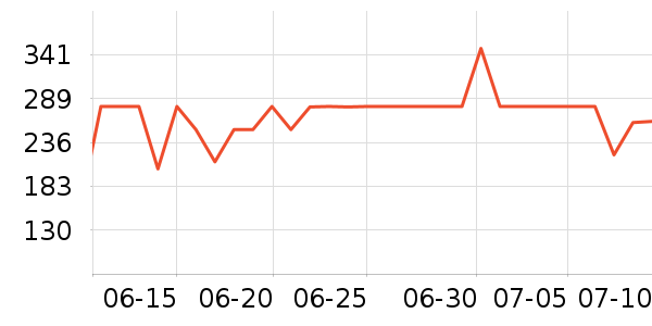 С������ͷ��ʷ�۸�