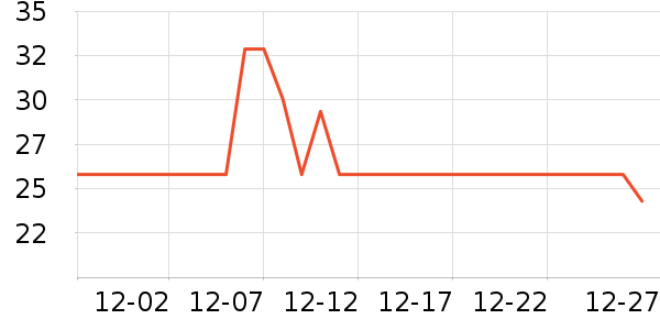 ������滭������ʷ�۸�