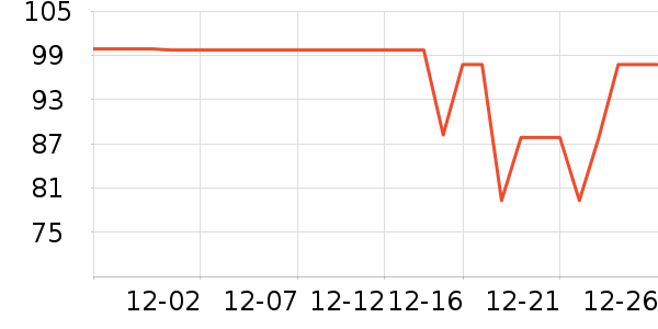 �Ƶ±�����ά����ʷ�۸�