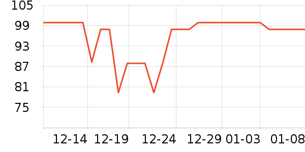 �Ƶ±�����ά����ʷ�۸�