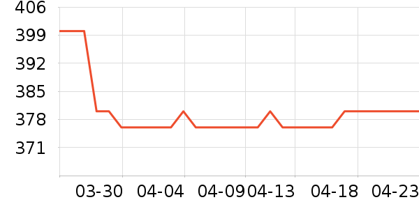 ����ϣ�ں���ʷ�۸�