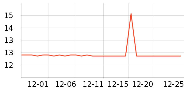 �ܻ𴹵���Ʒ��ʷ�۸�