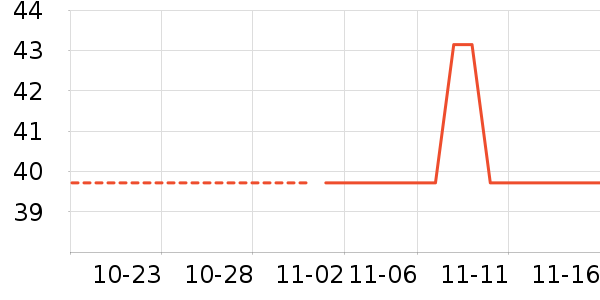 �̲���ʷ�۸�