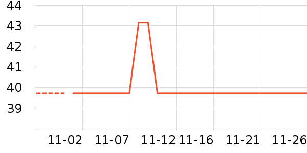 �̲���ʷ�۸�