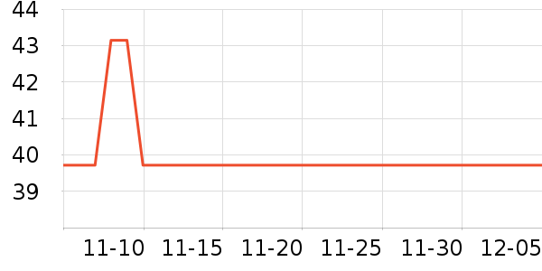 �̲���ʷ�۸�