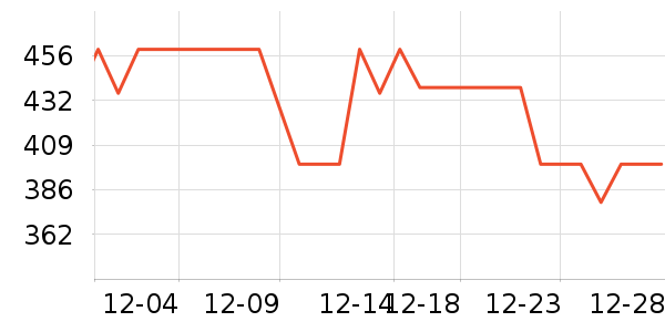 redbreast�����ʷ�۸�