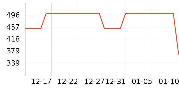 ����ľҵ������/����ʷ�۸�