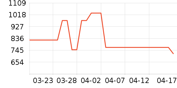 ����ܰ��Ʒ���� ��ʷ�۸�