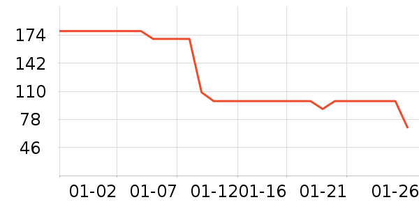 ��ݶ˹���/������ʷ�۸�