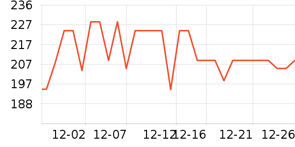 a2Ӥ���̷���ʷ�۸�