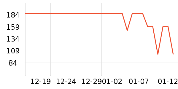 �ļѱ������/DHA ��ʷ�۸�