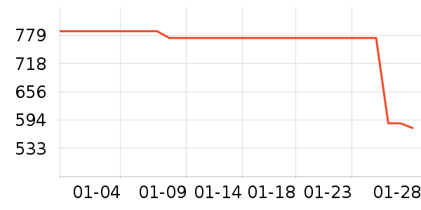 ���ѱ�����ʷ�۸�