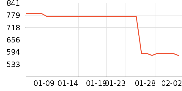 ���ѱ�����ʷ�۸�