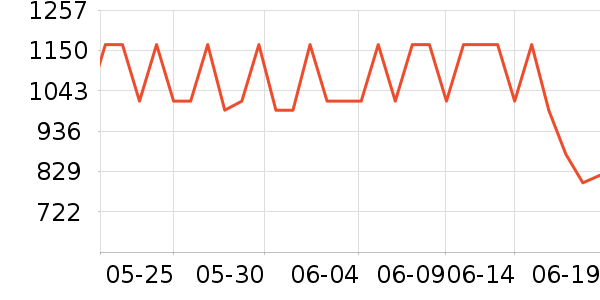 OMEGOR�׿�����ʷ�۸�