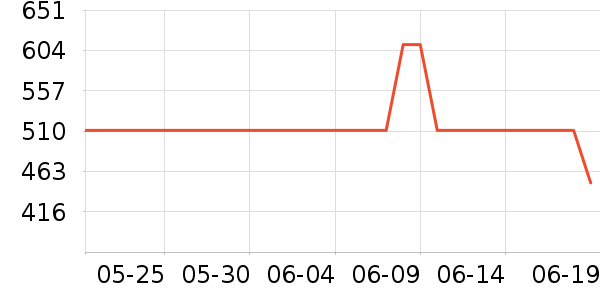 ��ɭ��ѧ�۾�/��Ƭ������ʷ�۸�