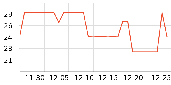 �Ƚ�����������е��ʷ�۸�