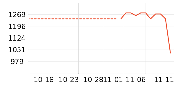 ��������ʷ�۸�