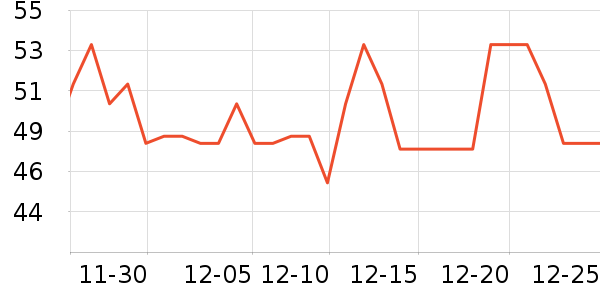 ����������ʷ�۸�