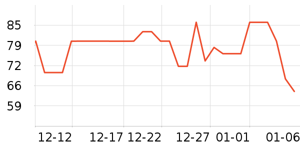 ���˳���Ӫ��������ʷ�۸�